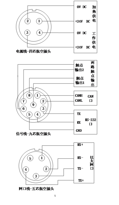 ILS-F10激光掃描傳感器 -國(guó)產(chǎn)好貨推薦